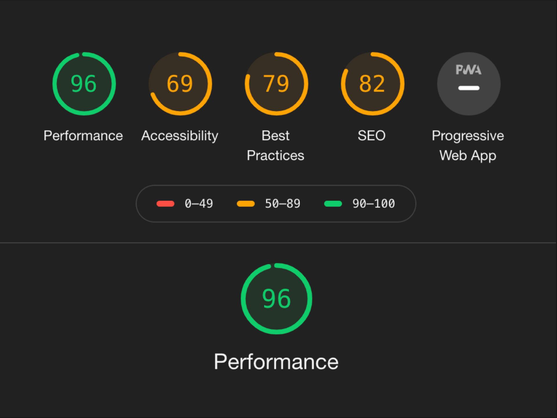 Improving Performance asset 2