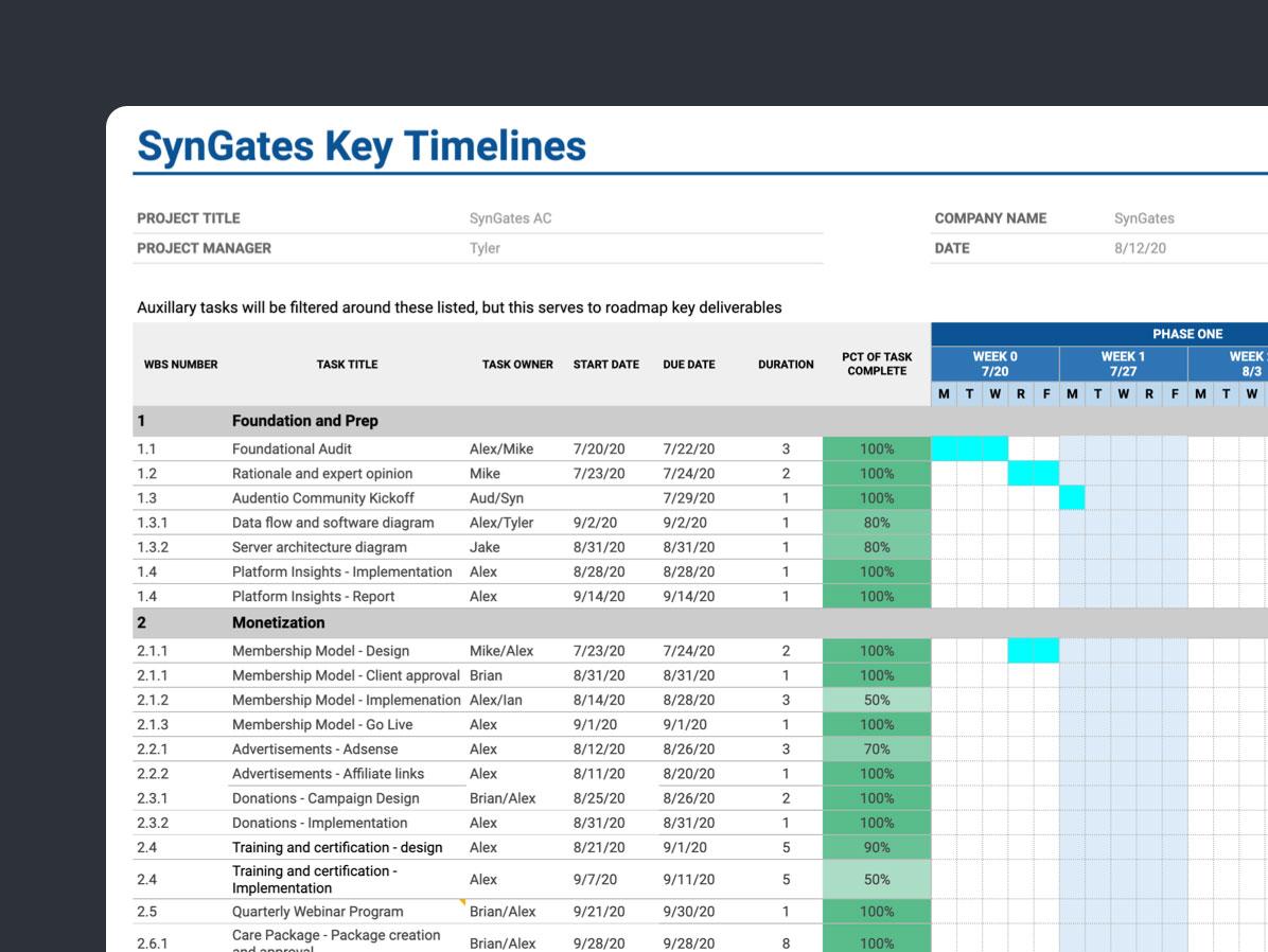 Bringing the Data asset 2