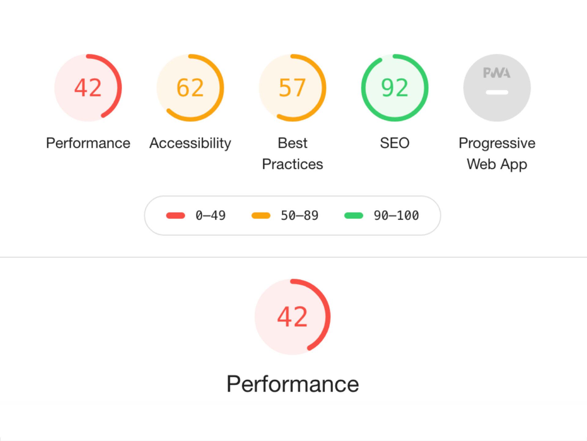 Improving Performance asset 1
