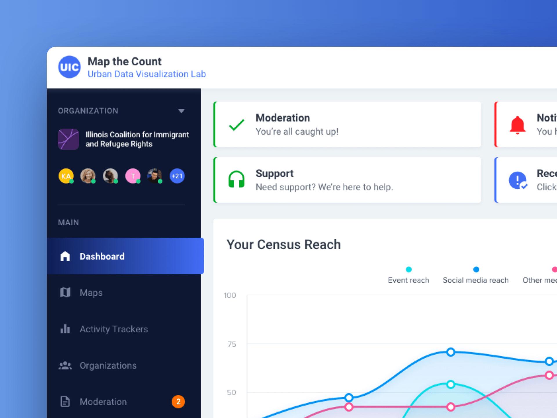 The Challenges asset 2