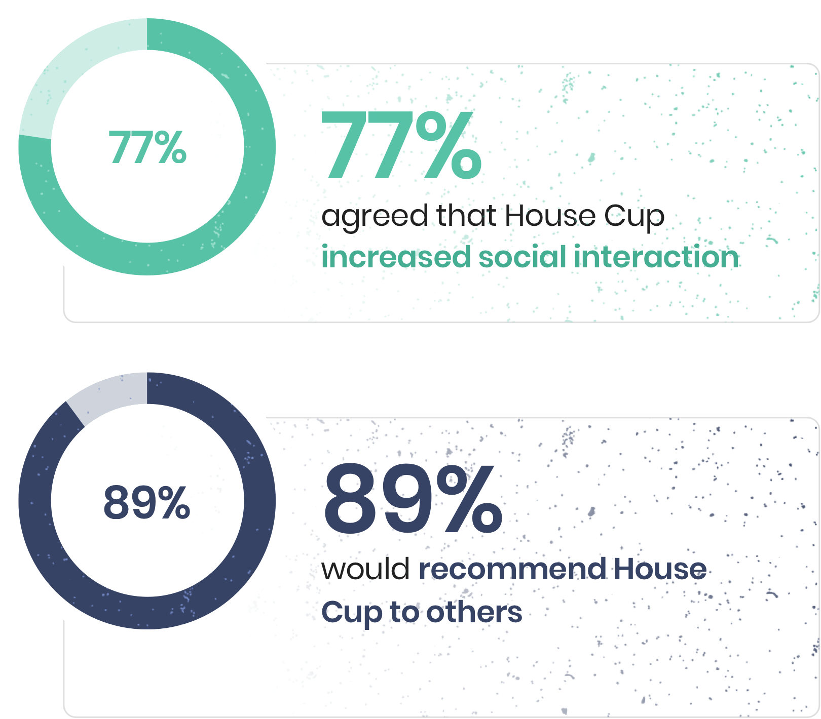 Satisfaction Survey asset 2