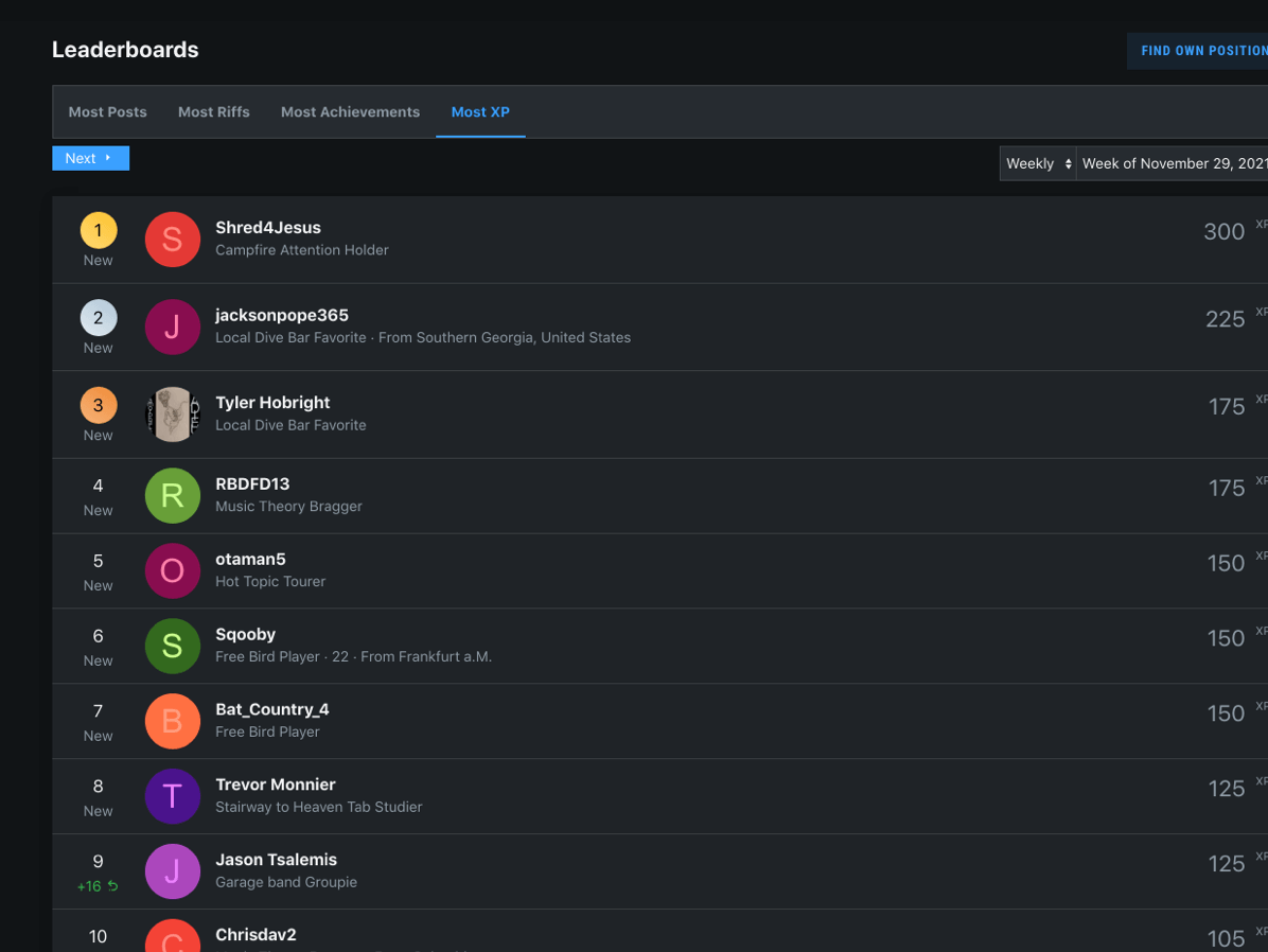 Looking at the Results asset 1