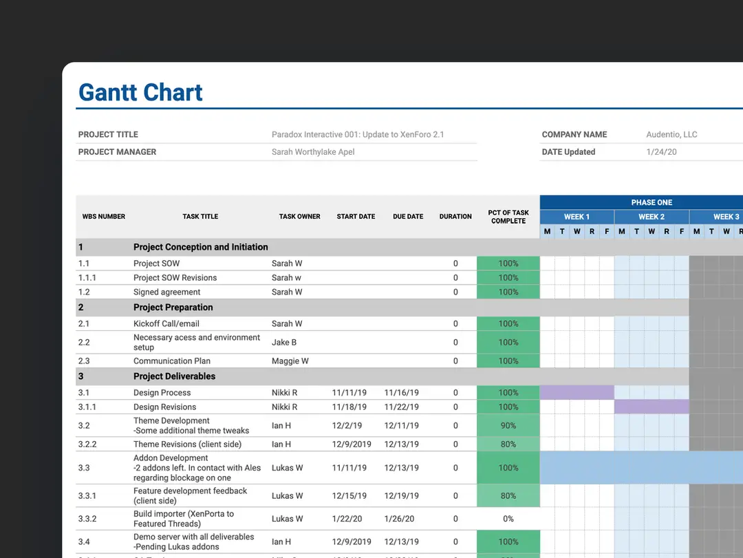 With extra development comes extra management