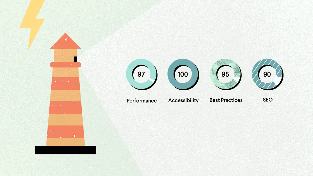 Set a new standard for digital experiences